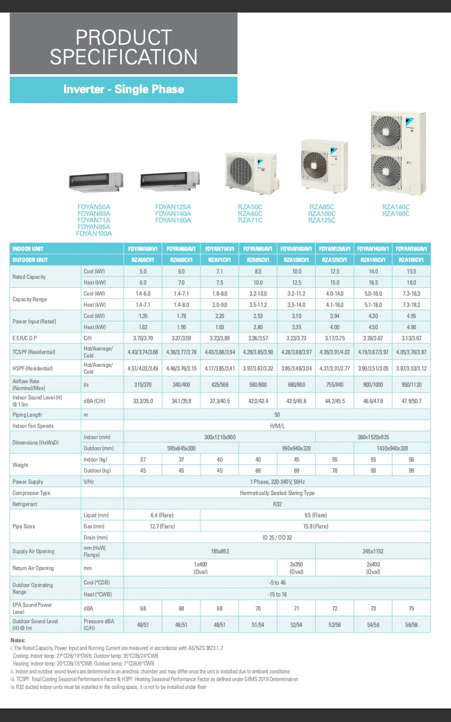 Daikin 7.1kW Ducted Air Conditioner FDYAN71AV1 / RZA71CV1